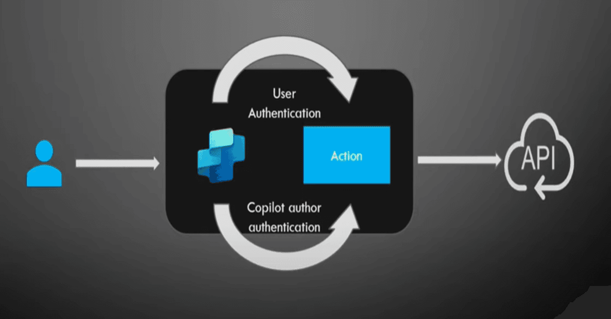 Configuring Author/Maker Credentials and User Credentials for Actions in Copilot Studio Agents